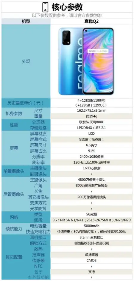 真没想到(2020年1800元手机推荐)1800左右性价比最高的手机2020年,2020年预算不足1500元,购买什么手机好?, 真没想到(2020年1800元手机推荐)1800左右性价比最高的手机2020年,2020年预算不足1500元,购买什么手机好?,